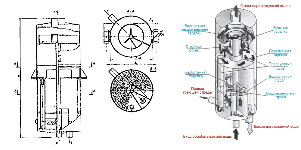 чертеж деаэратора в Лабытнангах